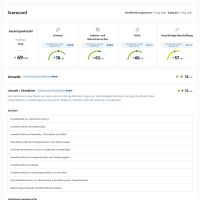 Rhomberg Sersa Rail AG Ecovadis Scorecard